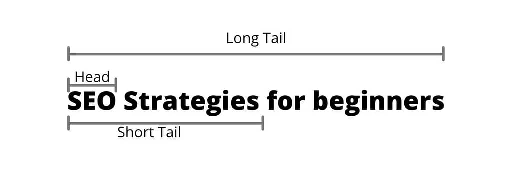 Long tail keyword exanple