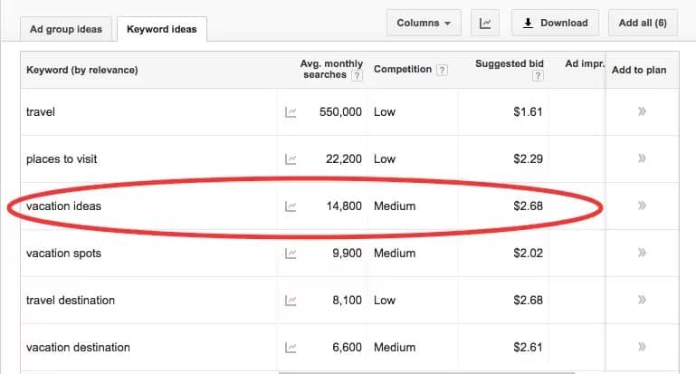 Google Keyword Planner Bid Amounts