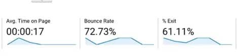 low engagement analytics
